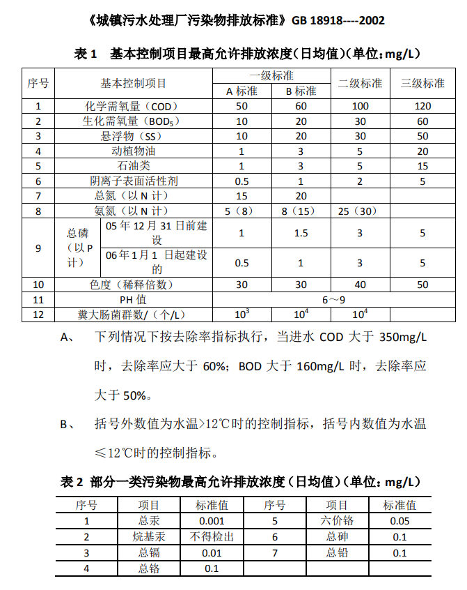 最新版《城鎮(zhèn)污水處理廠污染物排放標(biāo)準(zhǔn)》G