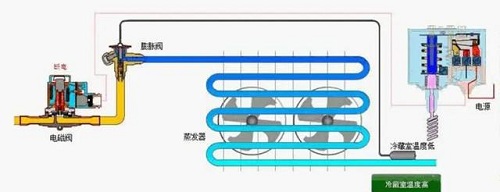 制冷系統(tǒng)常見的幾個故障，產(chǎn)生的原因分析